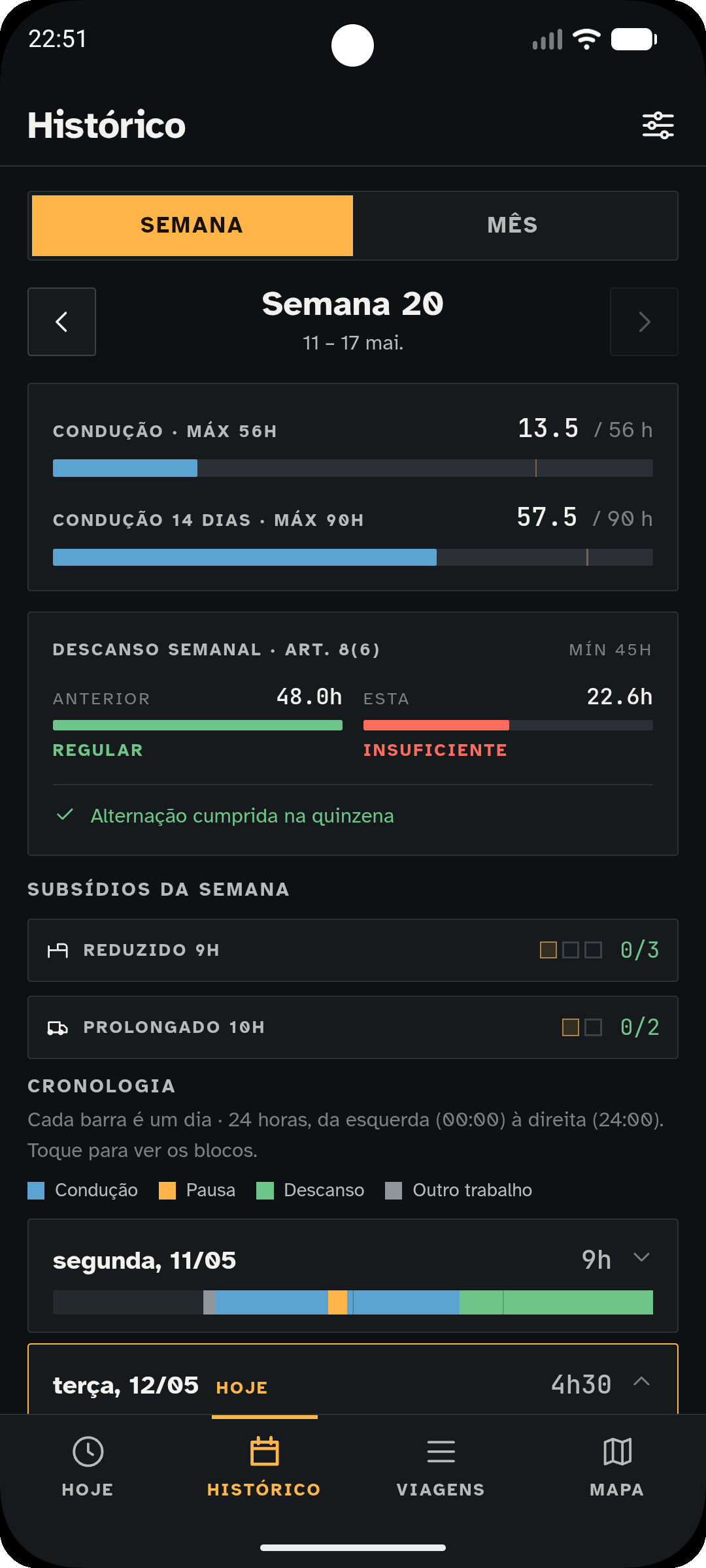 Ecrã Histórico — a semana em barras de 24 horas.